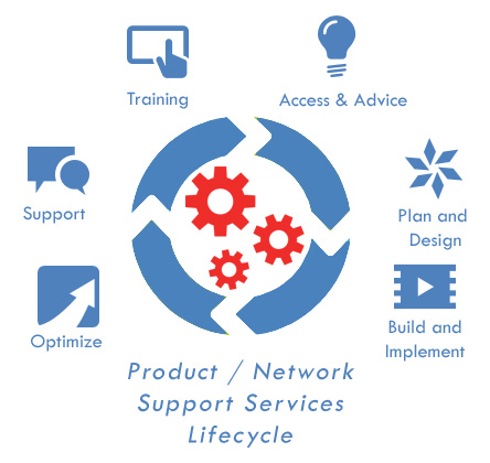 ALTEC Middle East - Software Service Life Cycle as per the ITIL standards